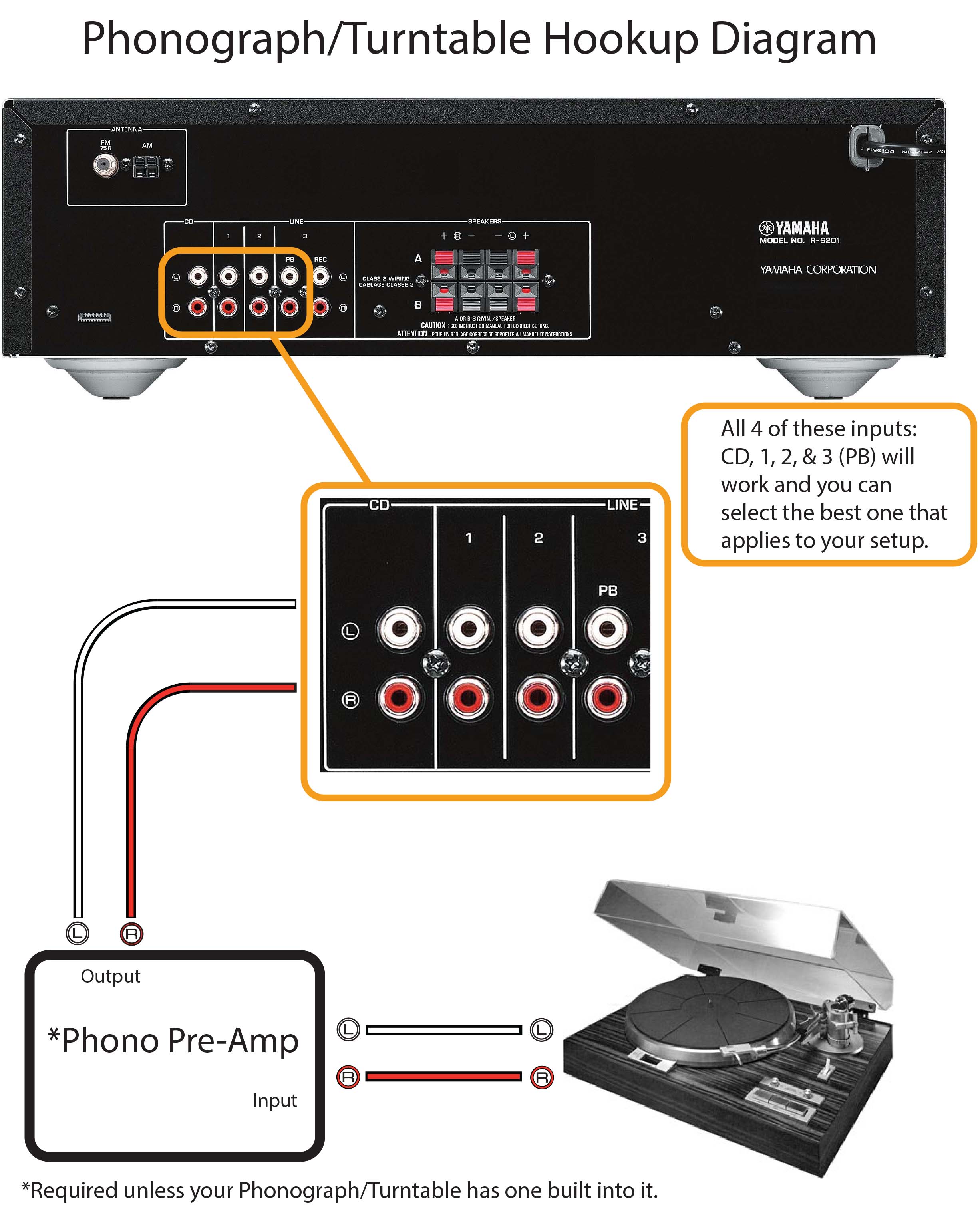 RS202 Phono Hookup Diagram Yamaha United States